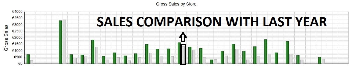 COMPARE SALES COMPARE SALES